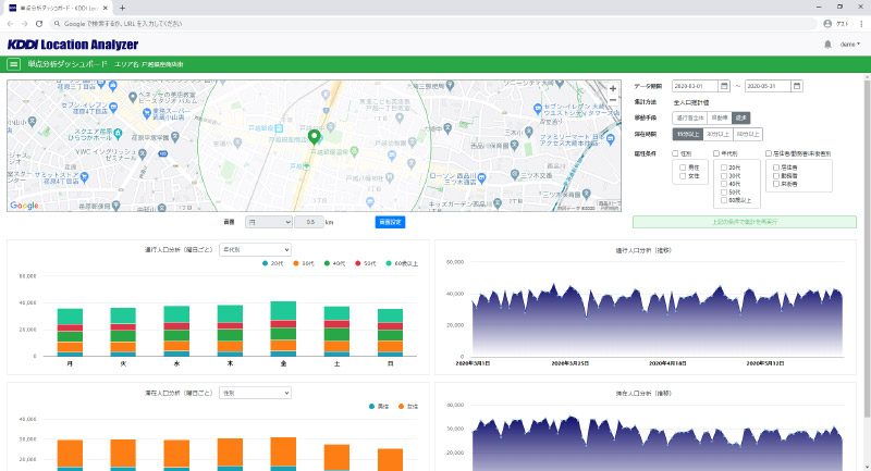 Gps位置情報を分析 Kddi Location Analyzer 技研商事インターナショナル