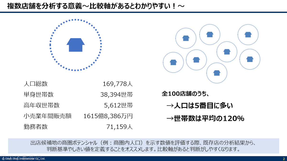 複数店舗を分析する意義～比較軸があるとわかりやすい！～