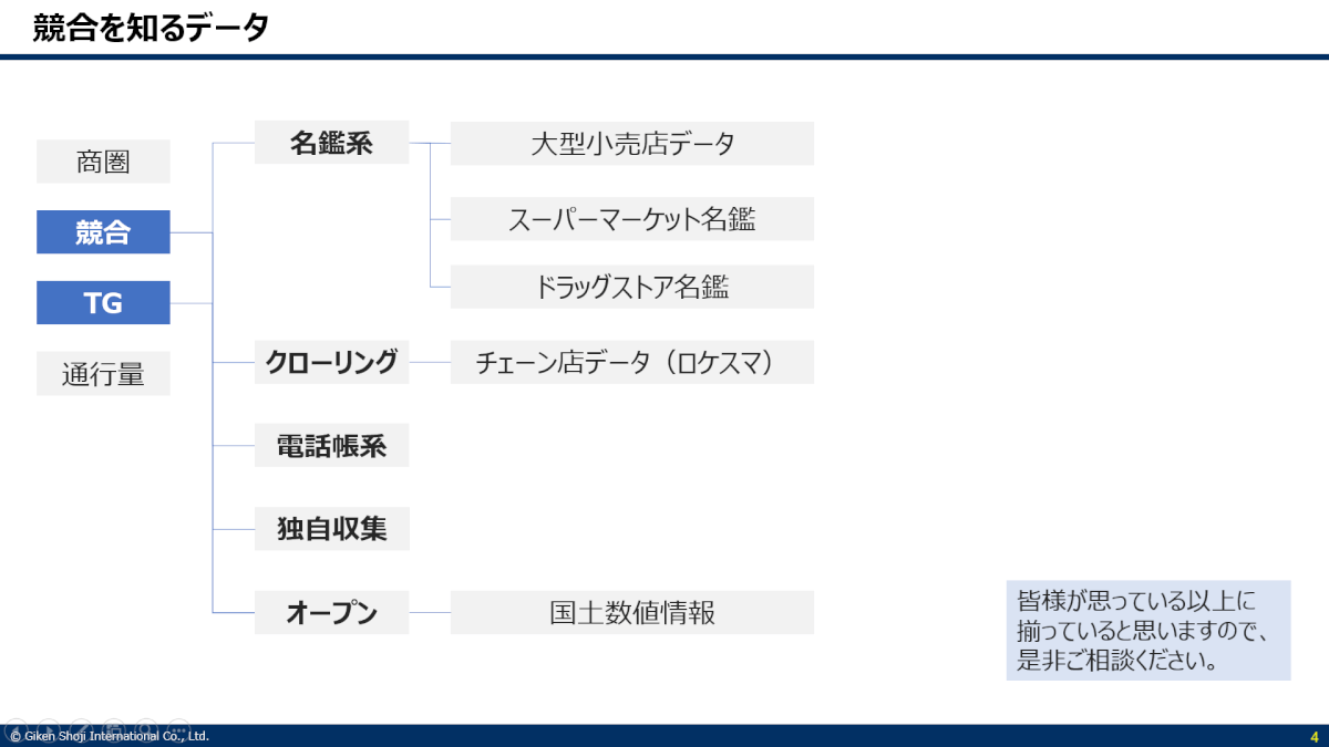 競合を知るデータ