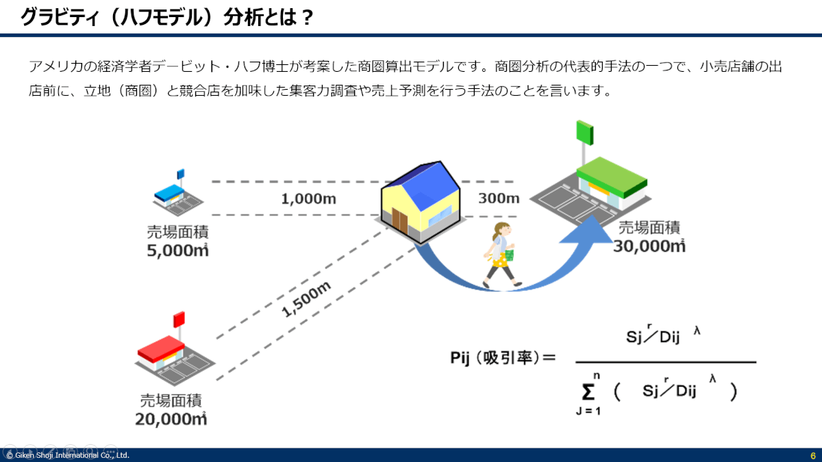 グラビティ（ハフモデル）分析とは？