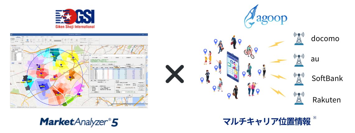 MarketAnalyzer Traffic 概念図