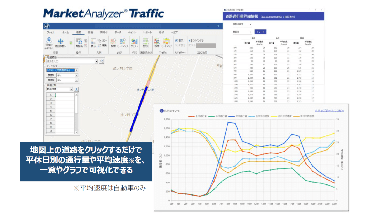 ある特定道路における2023年の年間間平均・自動車の推定人数の可視化イメージ