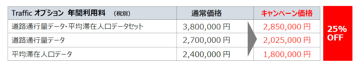 価格表