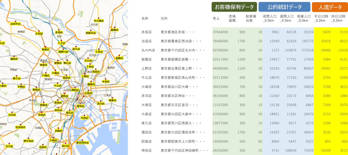 滞在人口データを店舗データへ一括紐づけしたイメージ