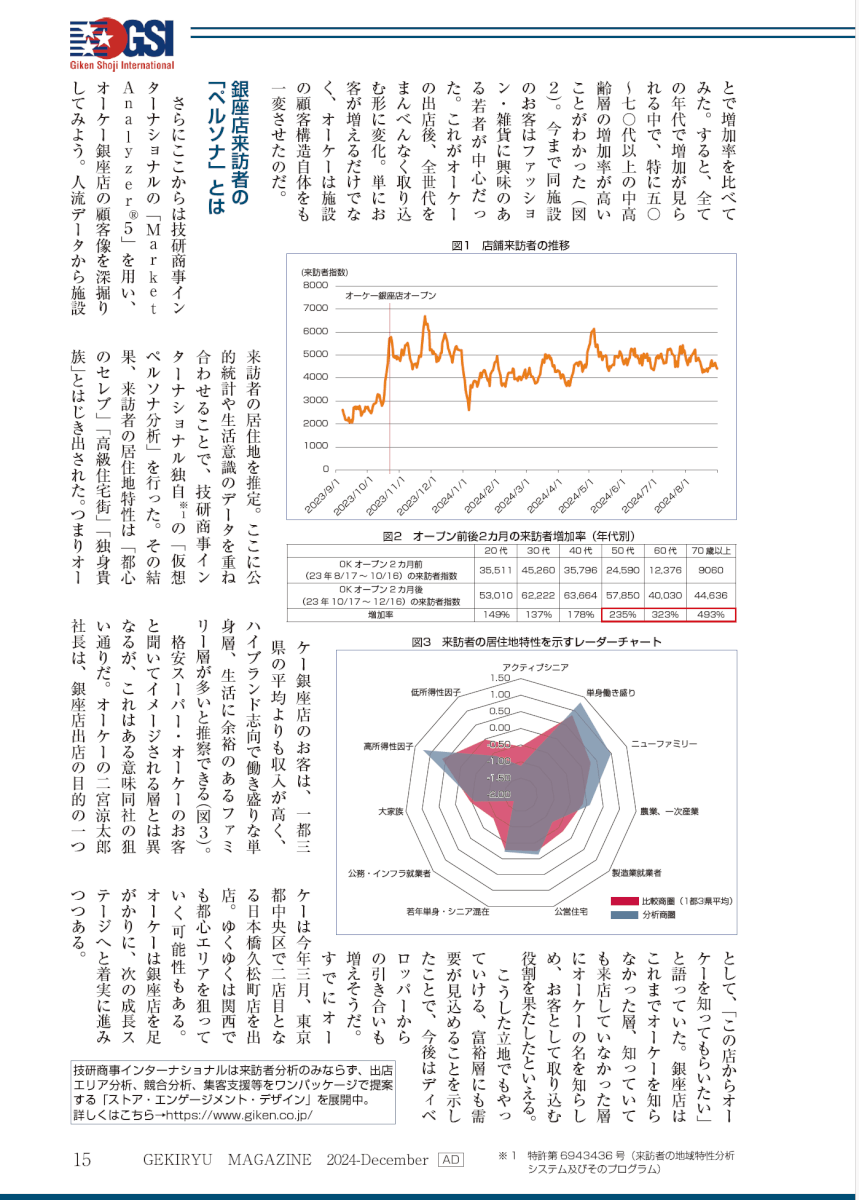 オーケー銀座店、1年経過で見えてきた顧客構造一変の数値_２