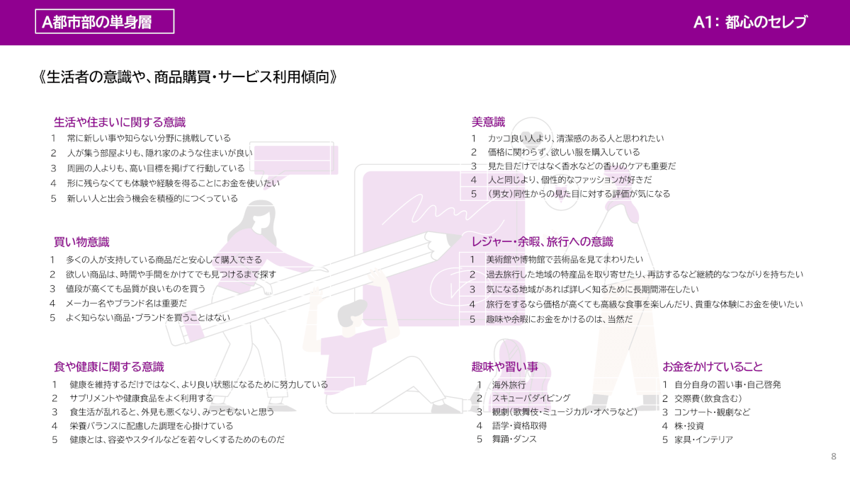 生活者意識や商品購買サービスの利用傾向