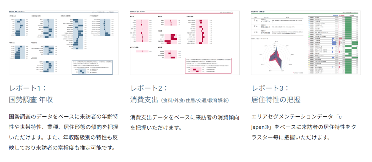 顧客分析イメージ１