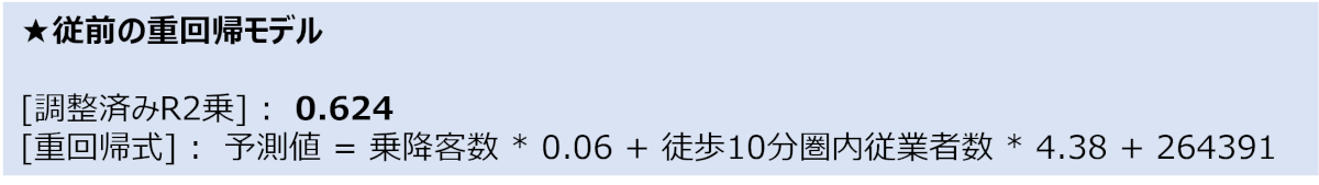 従前の重回帰モデルの例