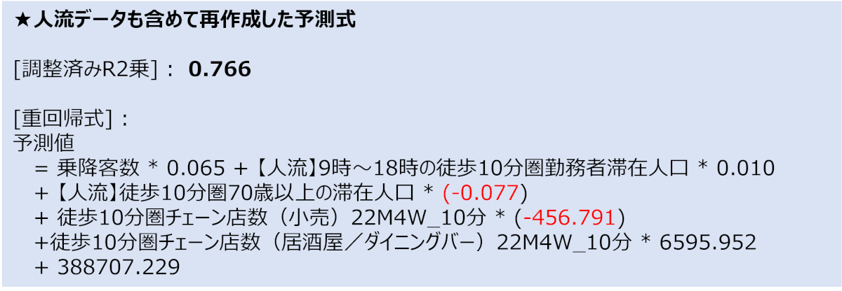 人流データも含めて再作成した予測式の図