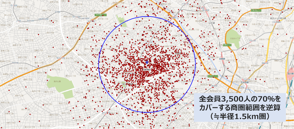 顧客70%カバー実商圏の図