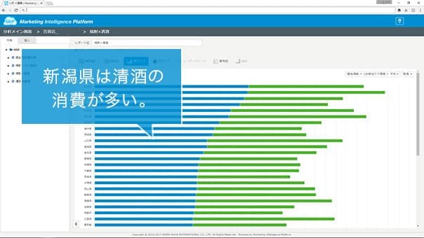 都道府県別焼酎 清酒の消費傾向グラフ