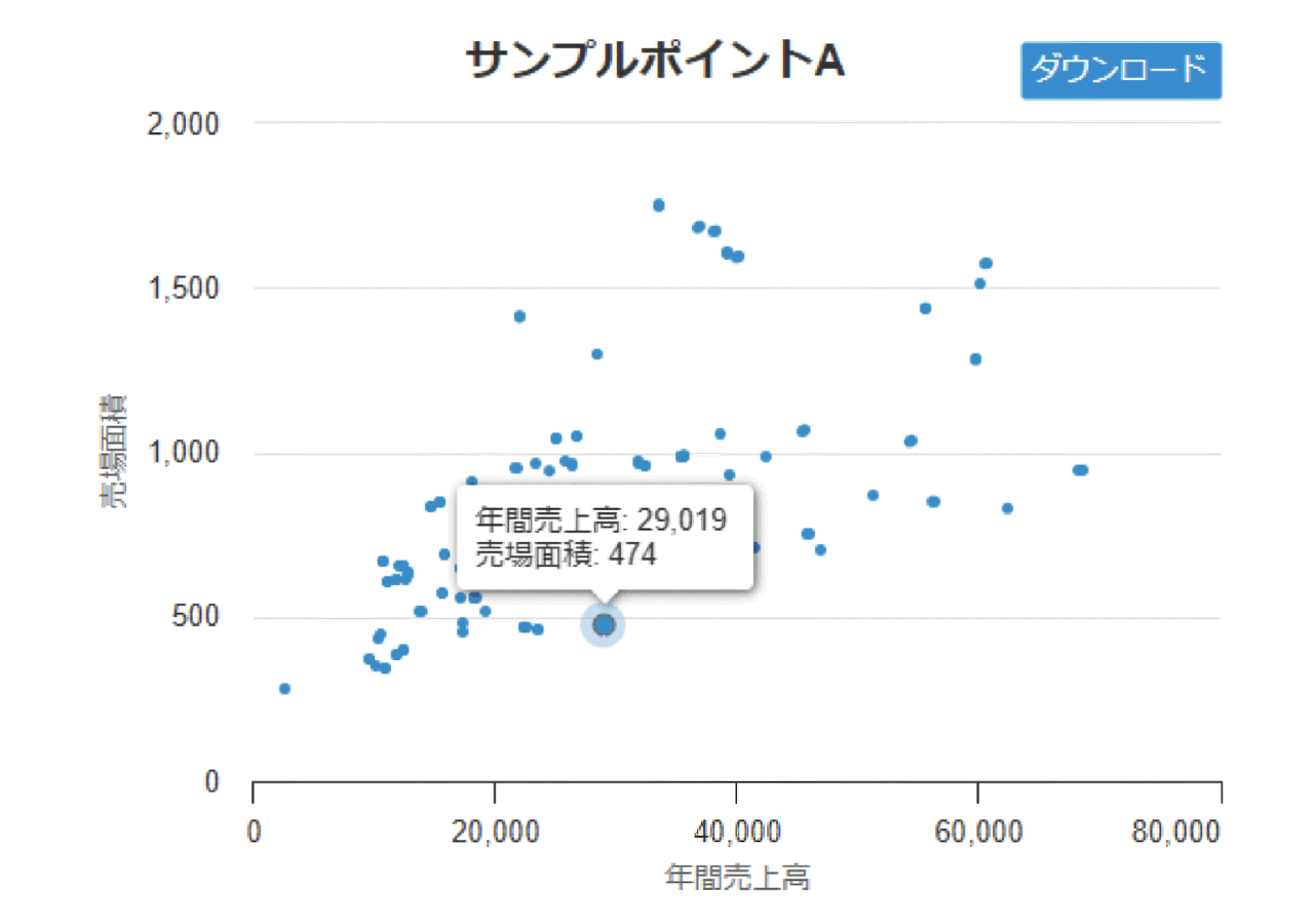 ポイントマトリクス（散布図化）